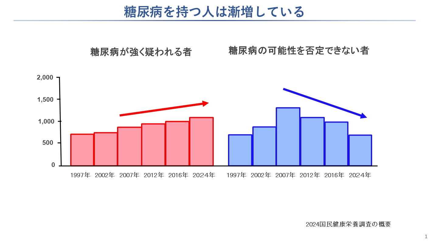 リレーコラム「教えて！肥満症」<br>第4回 肥満症と糖尿病