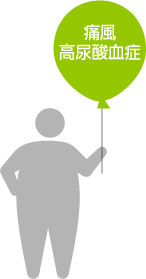痛風・高尿酸血症